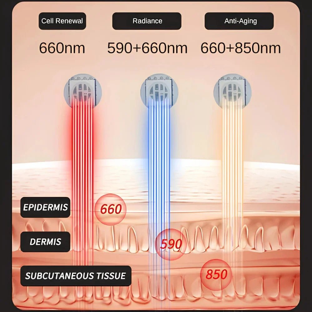 LumaDerm™ Red Light Therapy Face Mask - Luminoya
