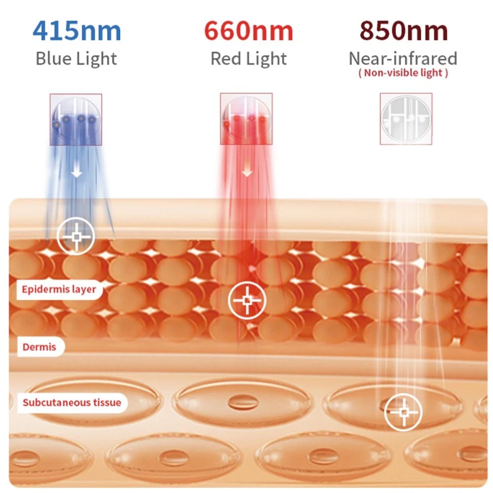 LumaDerm™ Red Light Therapy Face Pulse - Luminoya