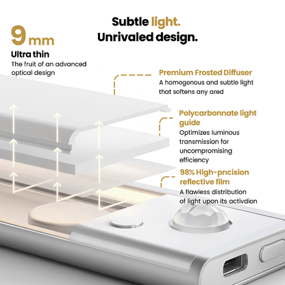 LumiBar 3.0™ | Wireless LED Strip with Motion Sensor - Luminoya